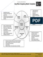 CLC Chief Learning Officer Competency Model Compilation