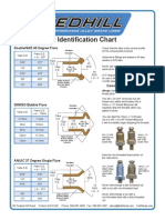 Flare Identification Chart: Double/SAE 45 Degree Flare