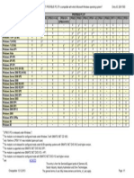 Compatibility OperationSystem and CP en