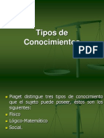 Tipos de Conocimientos de Piaget