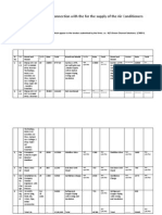 Tabulation Statement in Connection With The Tender No 01