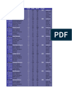 F1 Master 2009 - GP03