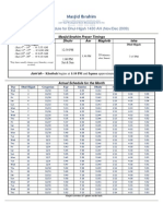 Dhul-Hijjah 1430 AH Prayer Schedule