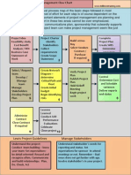 Lewis Project Guidelines Manage Stakeholders