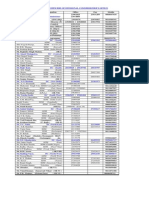 Delhi Magistrate Phone Numbers