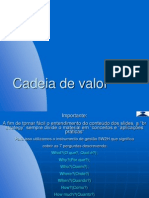 Introdução Cadeia de Valor