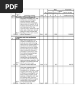 Rate Total Rate: Material Labour Service Tax With No Benefits