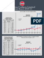 Annual Report 2010 11