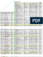 Spring 2014 Textbooks, Department of Technology Management and Innovation