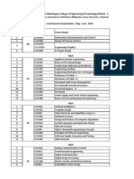 DR - Mahalingam College of Engineering & Technology, Pollachi - 3