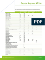 Limites Permisibles Ds-594