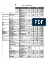 MCAFEE Siem Supported Devices