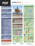 Intertek Poster A1 (HazLoc - Guide) - 0