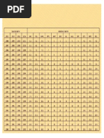 Reference Table For Determining Ages 2013-2016