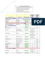 Lactation Risk Categories