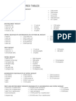 Weights & Measures Tables: Avoirdupois or Commercial Weight