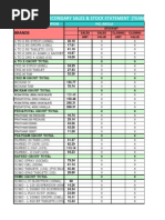 Product Wise Secondary Sales & Stock Statement (Team Alpha)