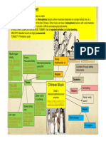 Chinese Music Revision Chart