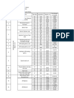 Areawise Distribution of Pipe Lengths