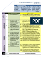 Staar Standards Snapshot Math New Teks Feb 2014 Grade 8