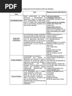 Cuadro Comparativo de Herramientas CASE Más Utilizadas