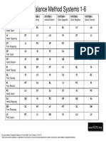 Balance Meridean System Chart