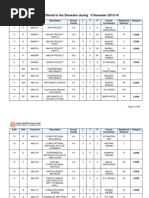 Courses Offered in The Semester During II Semester 2013-14