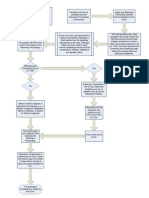 Flow Chart Adversary Proceeding - ABSOLUTELY FREE