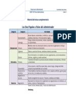 Los Diez Papeles o Roles Del Administrador