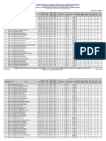 Dse Fin Merit Dip 16Aug5PM