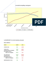 Corrected Sampling Variogram