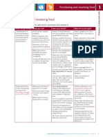 .Food Safety Good SOPspdf