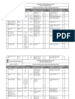 ITP Table