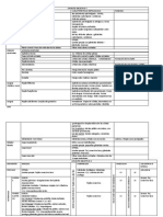 Resumen Histologia 3