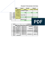 Prudent Provisions For Pensions: MMF Bond1 Bond2 Bond3