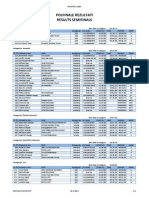 DH Sor'ca 2014 - Vrstni Red Polfinala