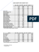 College Admit Info 2013