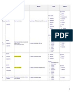 Agonist Mechanism Agonists Antagonists: Adrenore Ceptor Agonist Potency Order Selected Action of