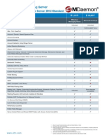 MDaemon Mail Server Vs Microsoft Exchange Standard Comparison Guide