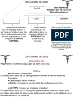 Contabilidade de Custos