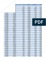 Date SENSEX Adj Close Monthly Return (S) 1+ (S) (S-S') (S-S') 2