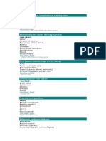 Medical Mnemonics