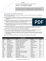 Puritan Unit Overview