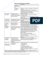 Nursing Care Plan - Alteration in Bowel Elimination - Constipation