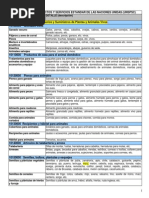 Catalogo de Productos de Estandar de Naciones Unidas