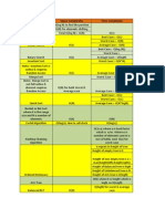 Space & Time Complexity Chart