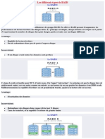 Les Différents Types de RAID