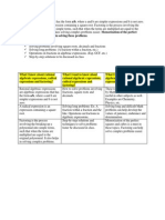 Rational Algebraic Expressions