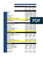 BhartiAndMTN Financials