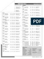 2009 Depth Chart: Offense Defense